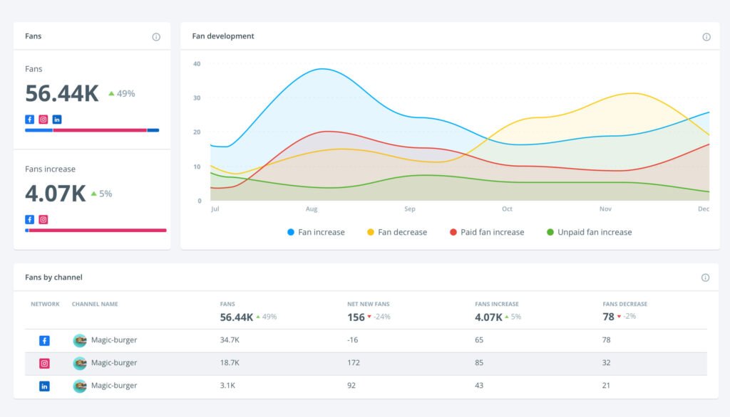 Brandwatch Page