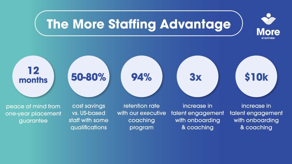 The More Staffing Advantage