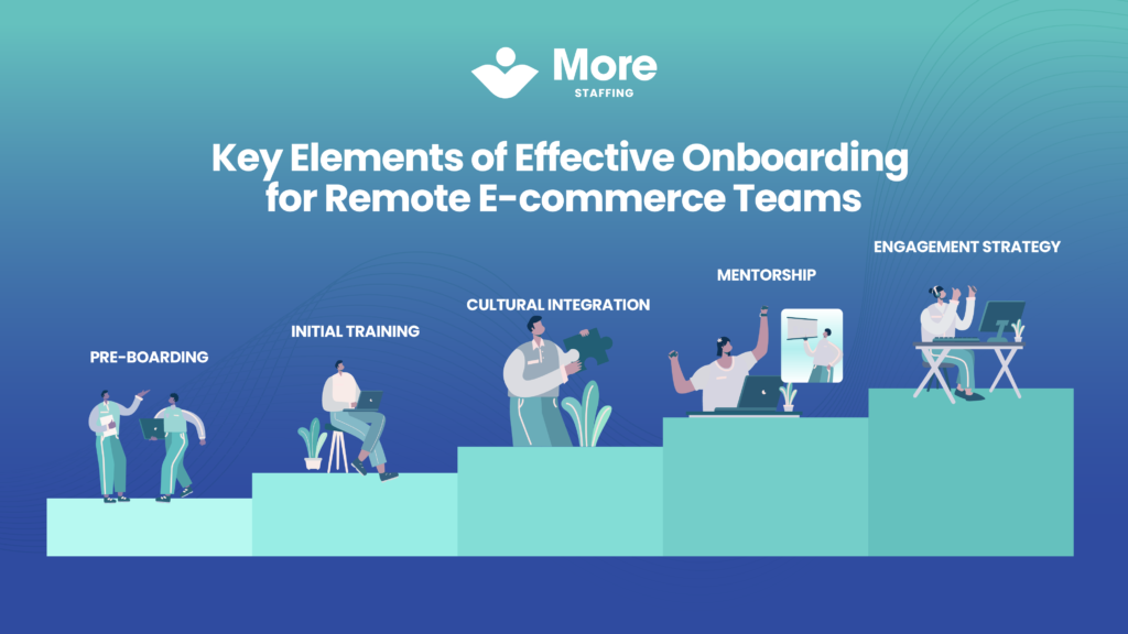 Key Elements of Effective Onboarding for Remote E-commerce Teams