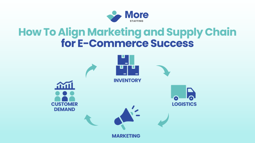 Align Marketing and Supply Chain