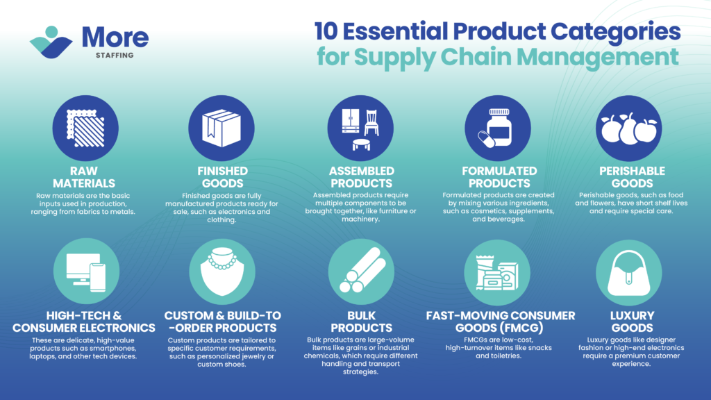 10 Essential Product Categories for Supply Chain Management