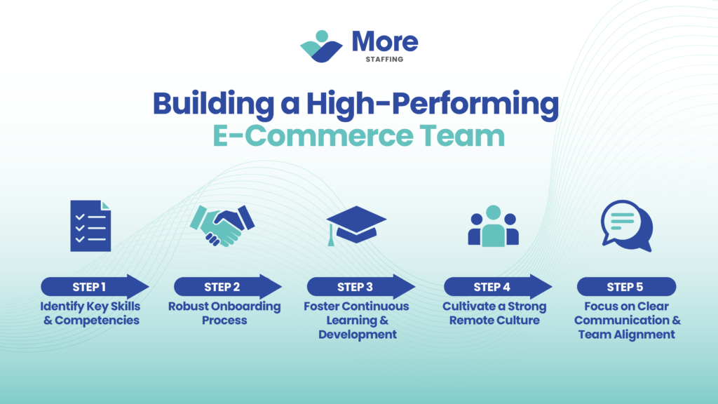 Building a High-Performing E-Commerce Team