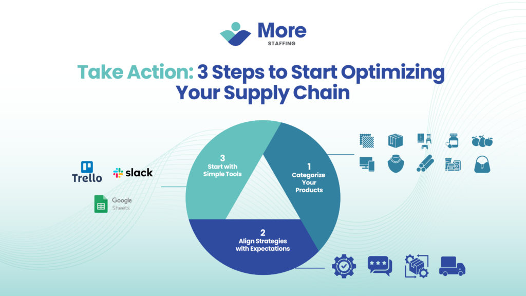 3 Steps to Start Optimizing Your Supply Chain