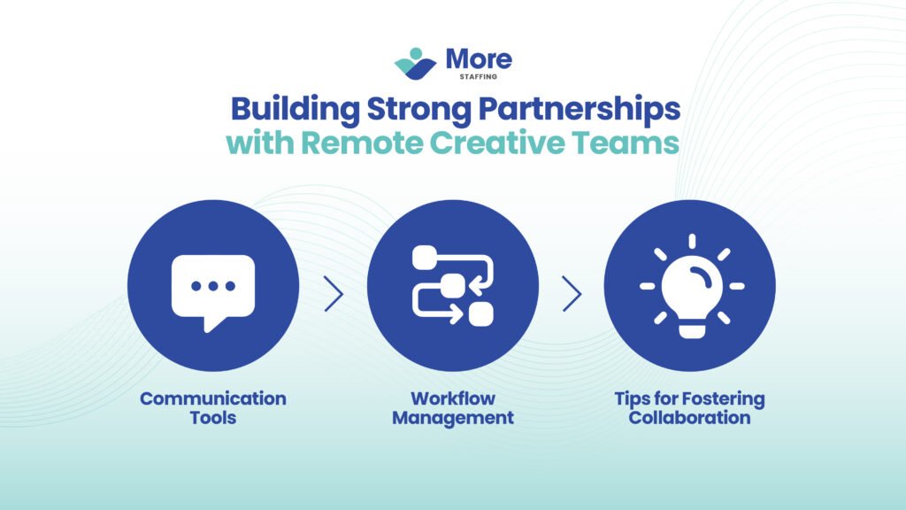 Infographic on Building Strong Partnerships with Remote Creative Teams