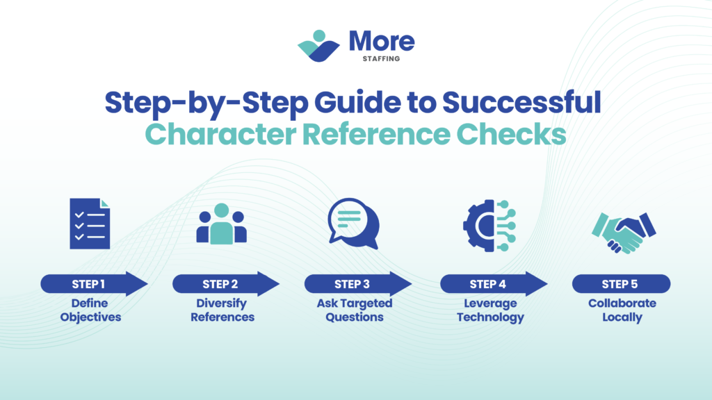 Character Reference Checks Infographics