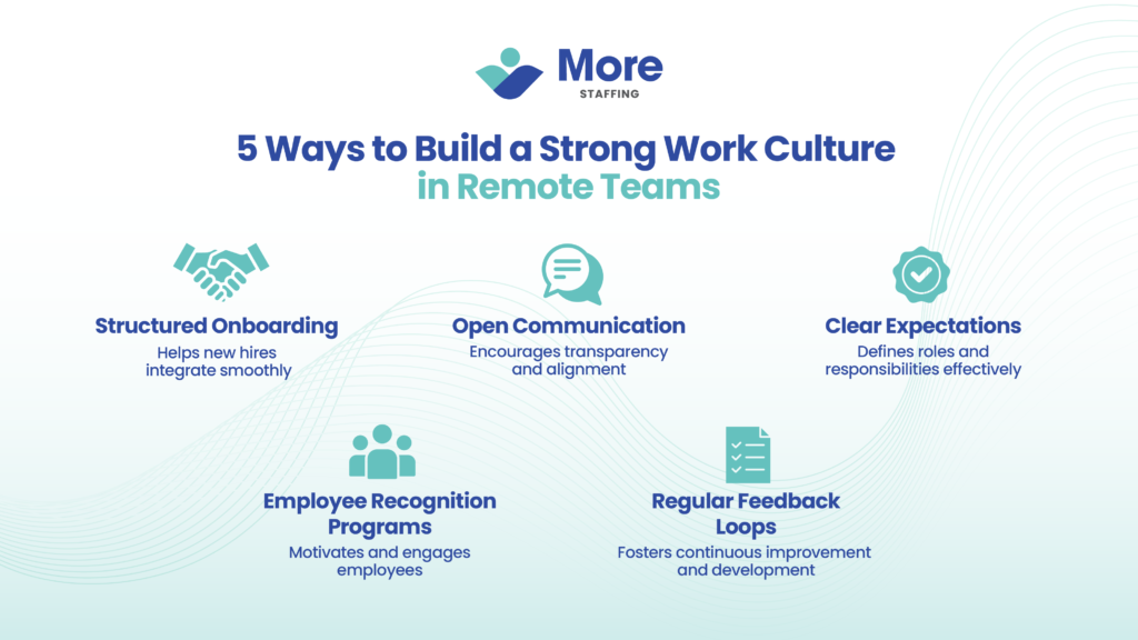 5 Ways to Build a Strong Work Culture in Remote Teams