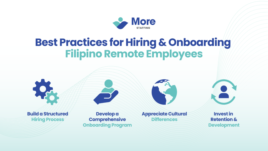 Best Practices for Hiring & Onboarding Filipino Remote Employees Infographic