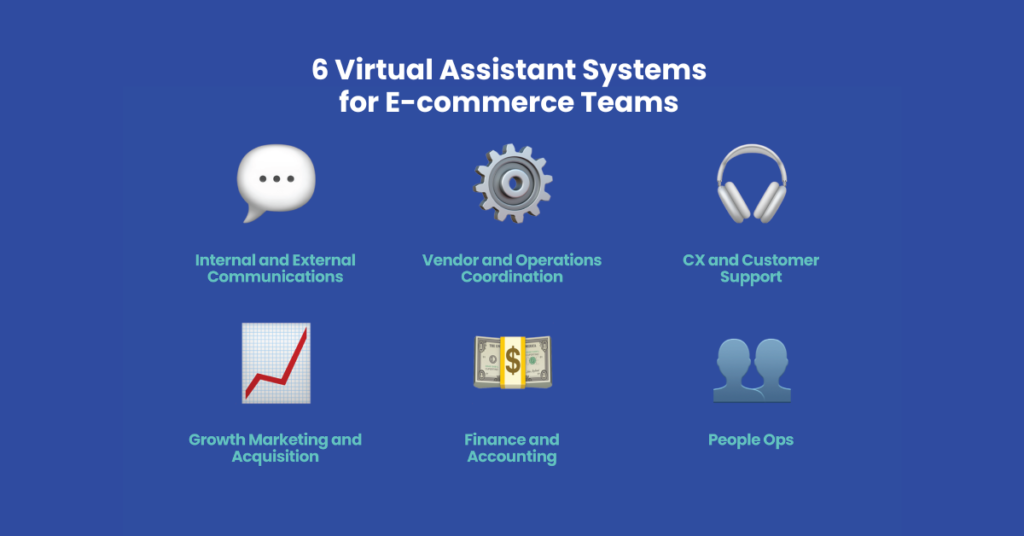 Best virtual assistant systems for founders showcasing six ecommerce support areas including communications, operations coordination, customer support, growth marketing, finance, and people operations.